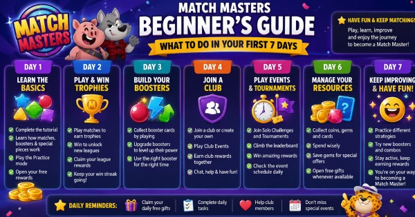 Match masters beginners guide image